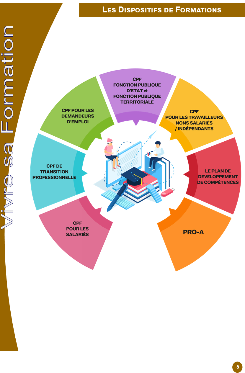 Autres Dispositifs De Formation - Périgueux Business School